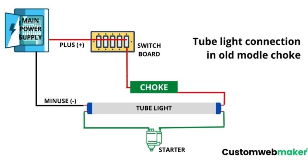 Tube light connection